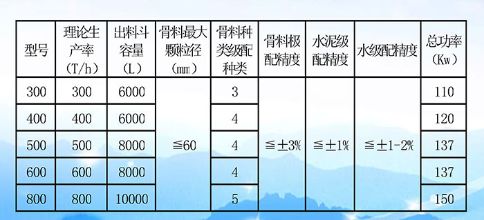 稳定土拌站参数表