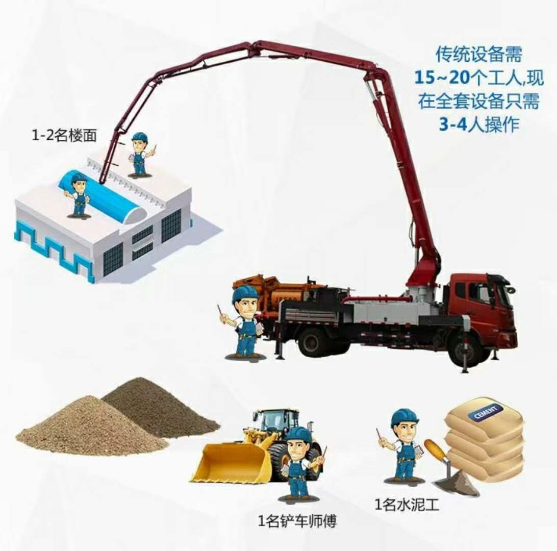 搅拌拖泵,搅拌天泵,车载搅拌泵,混凝土湿喷机,臂架泵,混凝土输送泵 搅拌拖泵,搅拌天泵,车载搅拌泵,混凝土湿喷机,臂架泵,混凝土输送泵