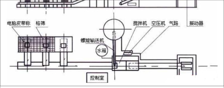 搅拌拖泵,搅拌天泵,车载搅拌泵,混凝土湿喷机,臂架泵,混凝土输送泵 搅拌拖泵,搅拌天泵,车载搅拌泵,混凝土湿喷机,臂架泵,混凝土输送泵